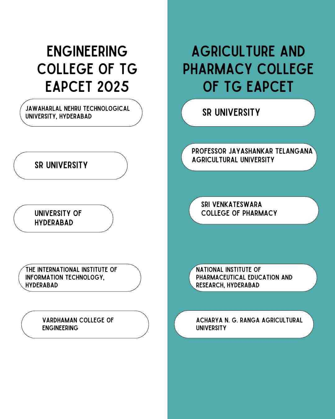 COLLEGES ACCEPTING OF TGEAMCET 2025